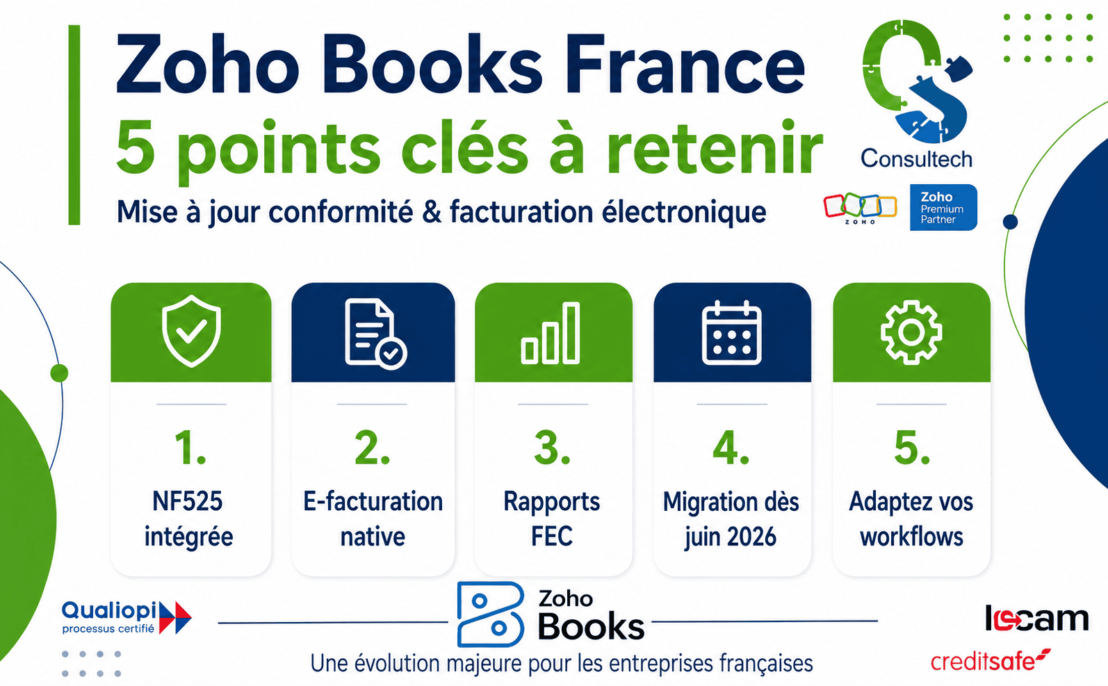 Zoho Books France : anticipez la conformité 2026 et la facturation électronique